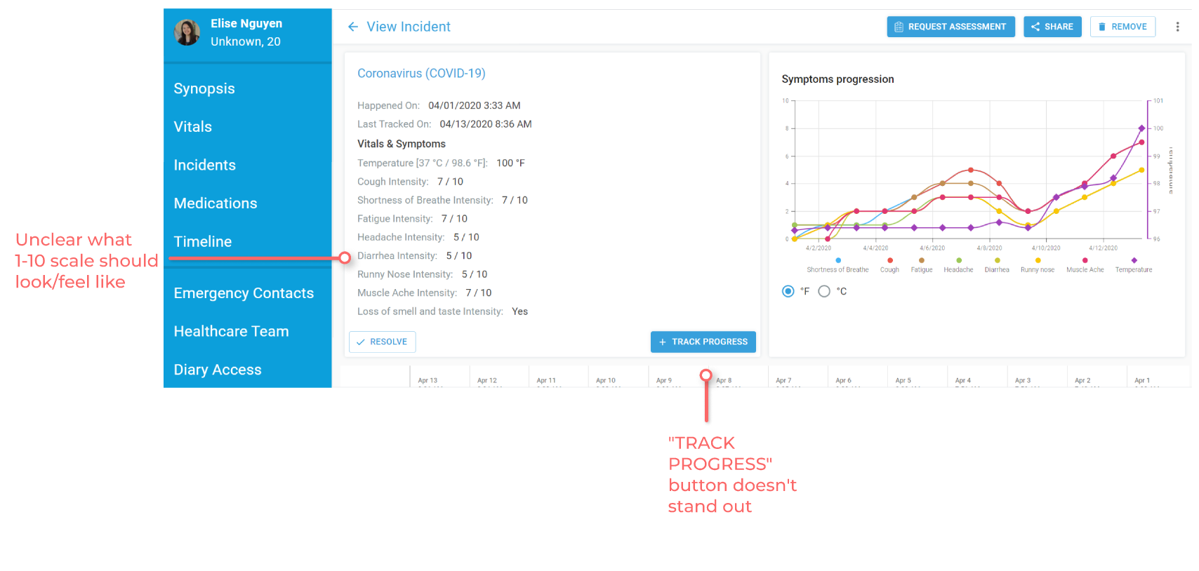 COVID-19 tracker pain points